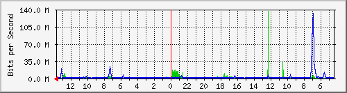 olt-huawei-kar-10427188 Traffic Graph