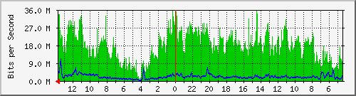 olt-huawei-kar-10427299 Traffic Graph
