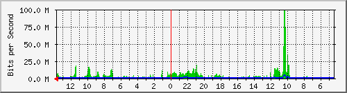 olt-huawei-kar-10427363 Traffic Graph