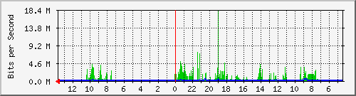 olt-huawei-kar-10427393 Traffic Graph