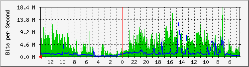 olt-huawei-kar-10427403 Traffic Graph