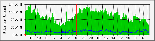 olt-huawei-kar-10427427 Traffic Graph