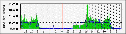 olt-huawei-kar-10427442 Traffic Graph