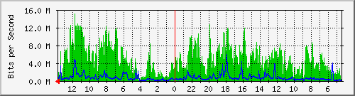 olt-huawei-kar-10427447 Traffic Graph