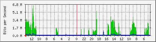 olt-huawei-kar-10427482 Traffic Graph
