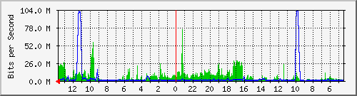 olt-huawei-kar-10427495 Traffic Graph