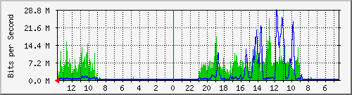 olt-huawei-kar-10427496 Traffic Graph