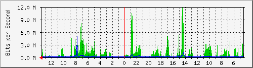 olt-huawei-kar-10427497 Traffic Graph