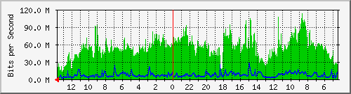 olt-huawei-kar-10427508 Traffic Graph