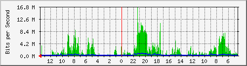 olt-huawei-kar-10427537 Traffic Graph