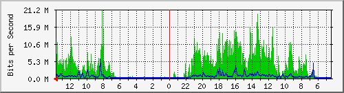 olt-huawei-kar-10427541 Traffic Graph