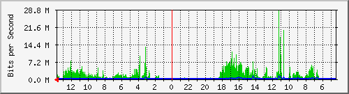 olt-huawei-kar-10427558 Traffic Graph