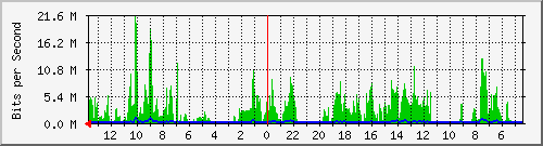 olt-huawei-kar-10427572 Traffic Graph