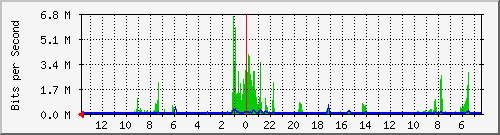olt-huawei-kar-10427575 Traffic Graph
