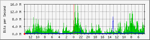 olt-huawei-kar-10427577 Traffic Graph