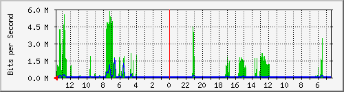 olt-huawei-kar-10427578 Traffic Graph