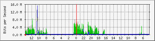 olt-huawei-kar-10427619 Traffic Graph