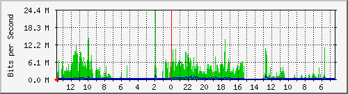 olt-huawei-kar-10427638 Traffic Graph