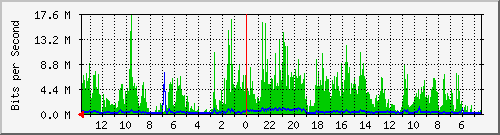 olt-huawei-kar-10427646 Traffic Graph