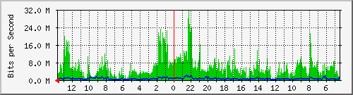 olt-huawei-kar-10427647 Traffic Graph