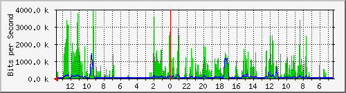olt-huawei-kar-10427685 Traffic Graph