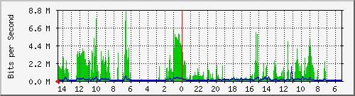 olt-huawei-kar-10427690 Traffic Graph