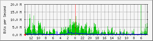 olt-huawei-kar-10427713 Traffic Graph