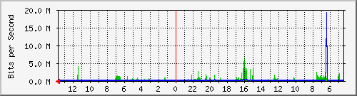 olt-huawei-kar-10427737 Traffic Graph