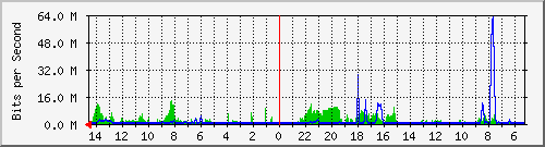 olt-huawei-kar-10427742 Traffic Graph