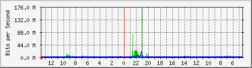 olt-huawei-kar-10427757 Traffic Graph