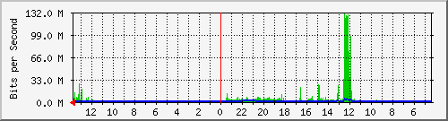 olt-huawei-kar-10427766 Traffic Graph