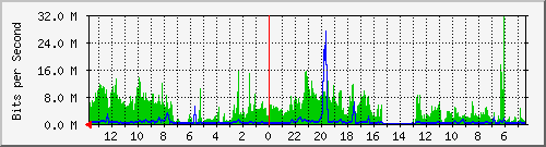 olt-huawei-kar-10427788 Traffic Graph