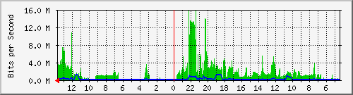olt-huawei-kar-10427833 Traffic Graph