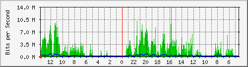 olt-huawei-kar-10427837 Traffic Graph