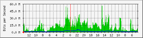 olt-huawei-kar-10427855 Traffic Graph