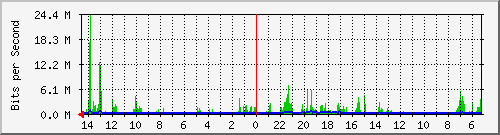 olt-huawei-kar-10427867 Traffic Graph