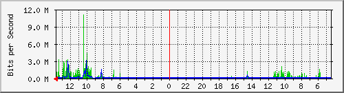 olt-huawei-kar-10427888 Traffic Graph