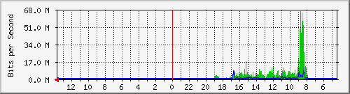 olt-huawei-kar-10427898 Traffic Graph
