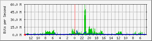 olt-huawei-kar-10427928 Traffic Graph