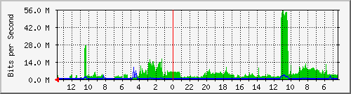 olt-huawei-kar-10427951 Traffic Graph