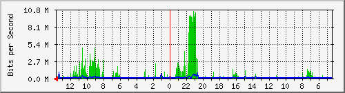 olt-huawei-kar-10427955 Traffic Graph