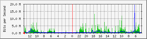 olt-huawei-kar-10427976 Traffic Graph