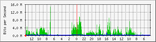olt-huawei-kar-10427985 Traffic Graph