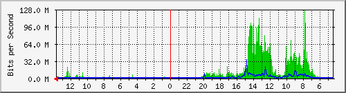 olt-huawei-kar-10427998 Traffic Graph