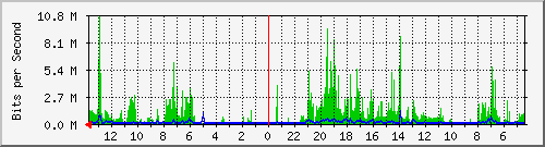 olt-huawei-kar-10428042 Traffic Graph
