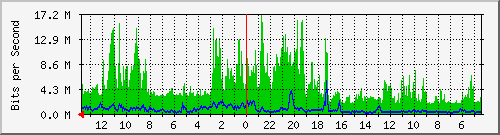 olt-huawei-kar-10428147 Traffic Graph
