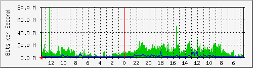 olt-huawei-kar-10428172 Traffic Graph