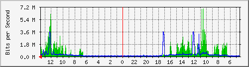 olt-huawei-kar-10428215 Traffic Graph