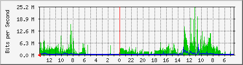 olt-huawei-kar-10428232 Traffic Graph