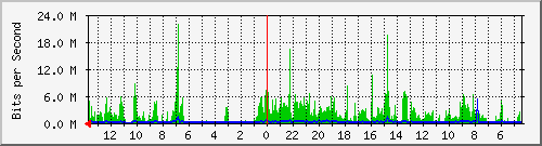 olt-huawei-kar-10428238 Traffic Graph